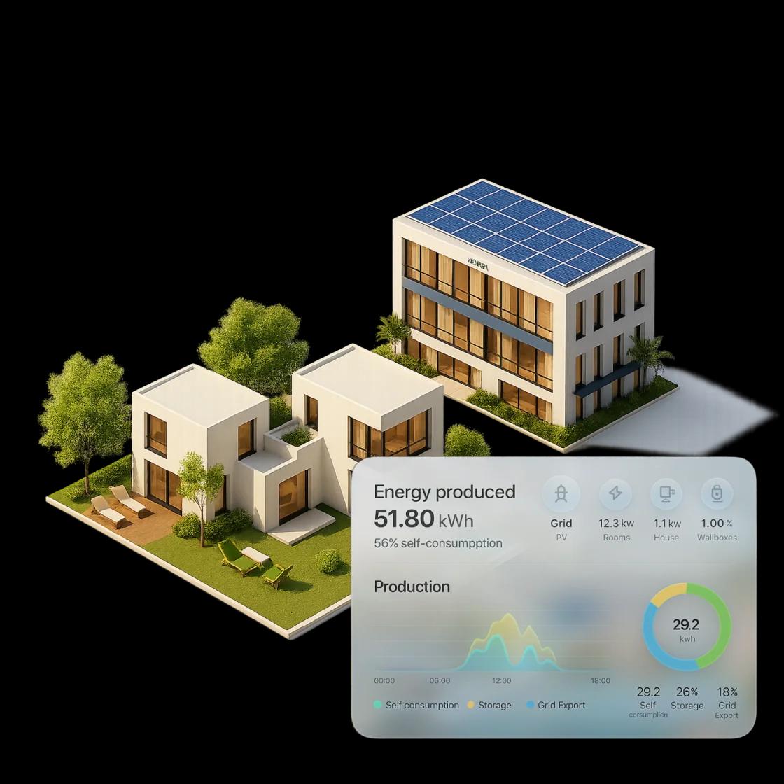 Sareho Smart Building Interface - Loxone Integration für Hotelautomation, Energiemanagement und intelligente Raumsteuerung